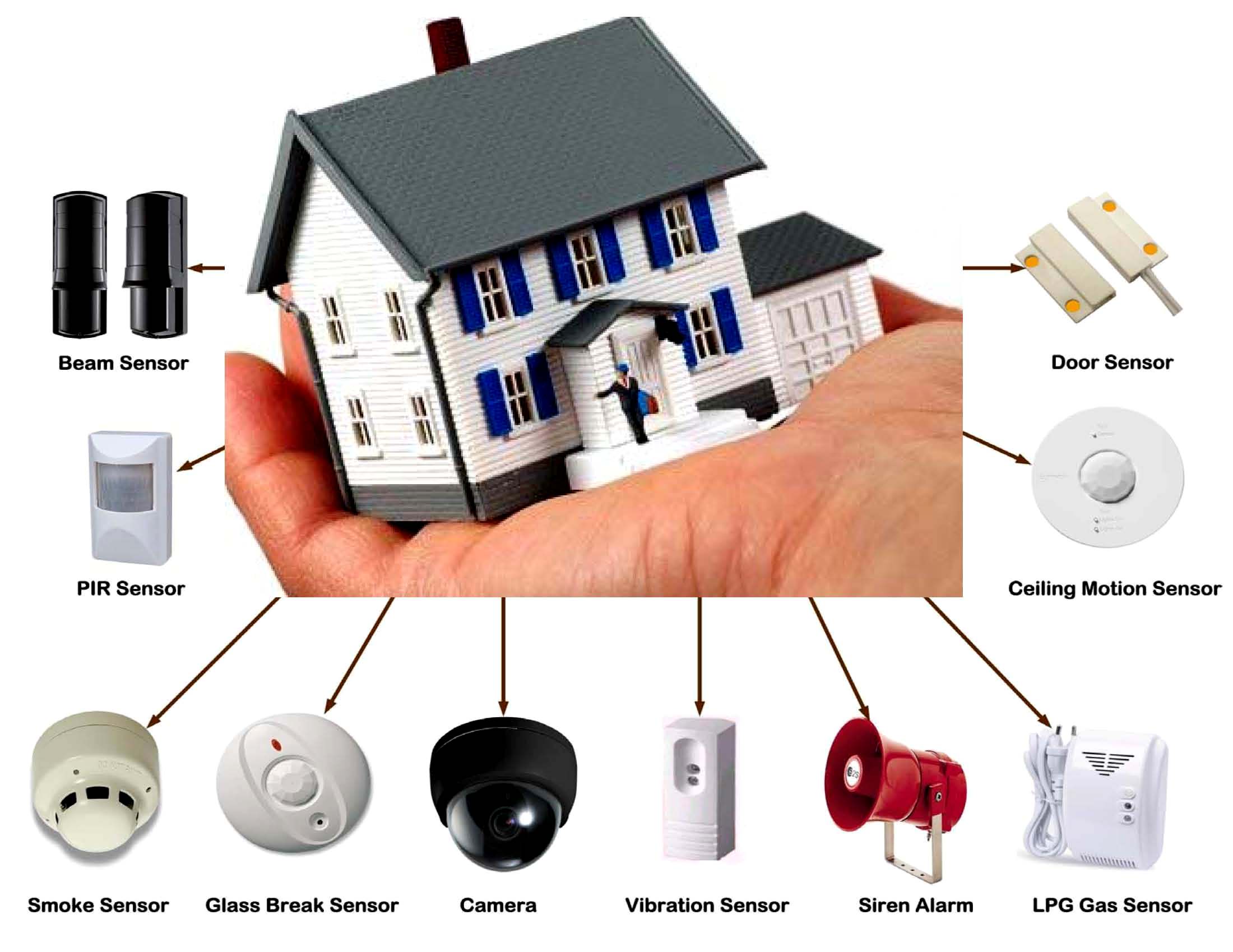 Smart Ways Of Picking Up The Right Home Security System