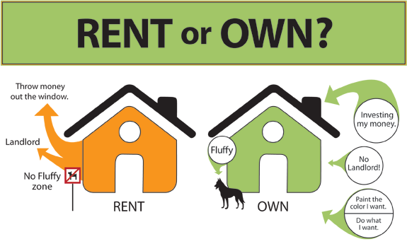 Why Owning Is Greater Than Renting