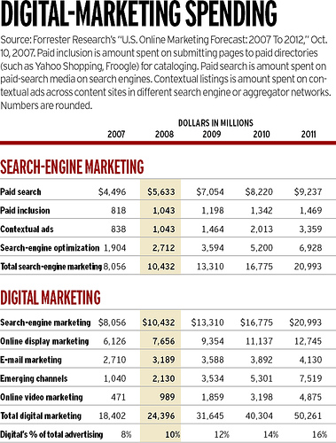 Making A Mark In The Digital Marketing Domain