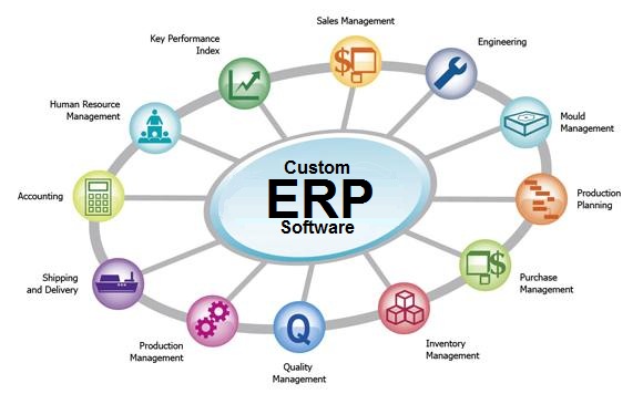 What To Look For In Enterprise Resource Planning Software