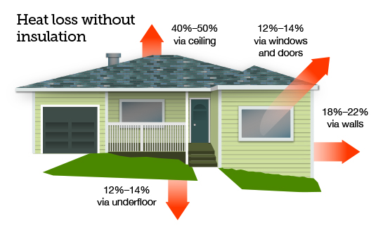 Improve Insulation and Heating