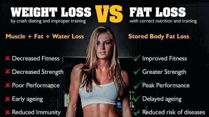 FAT LOSS vs. WEIGHT LOSS